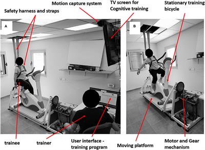 The Effects of Bicycle Simulator Training on Anticipatory and Compensatory Postural Control in Older Adults: Study Protocol for a Single-Blind Randomized Controlled Trial